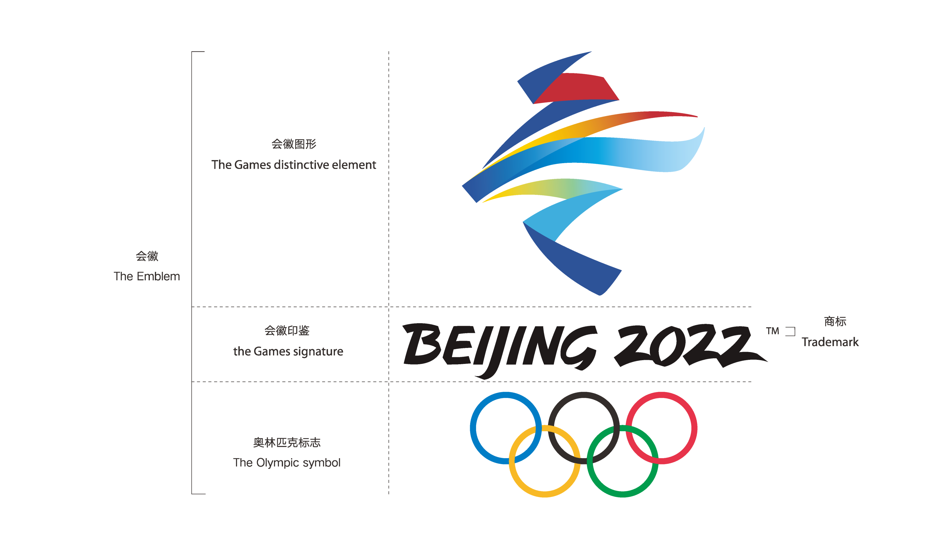 品牌設計公司分享2022年北京冬奧會會徽設計思路與內涵