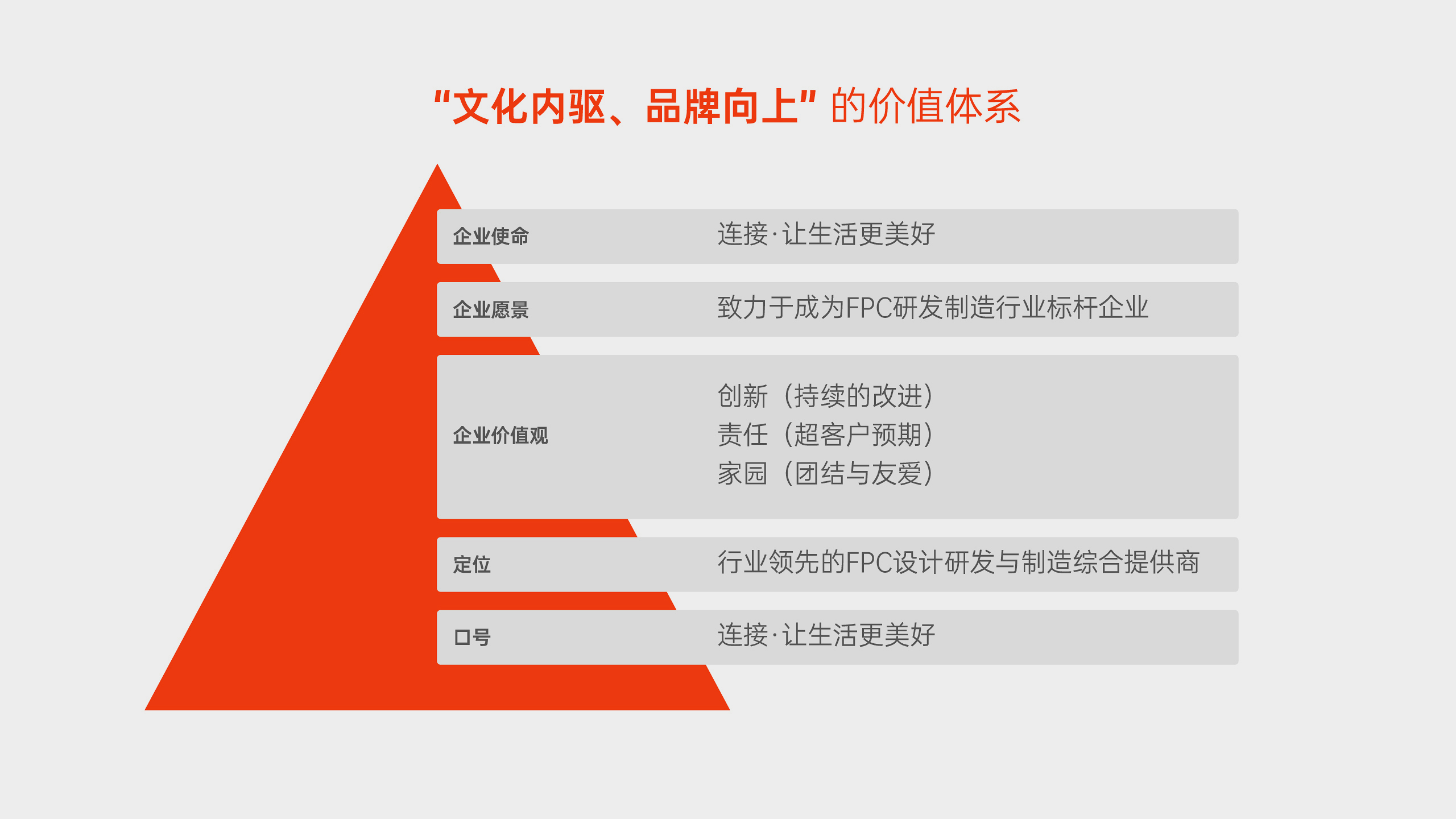  品牌價值觀和品牌文化是驅動品牌視覺升級的動力
